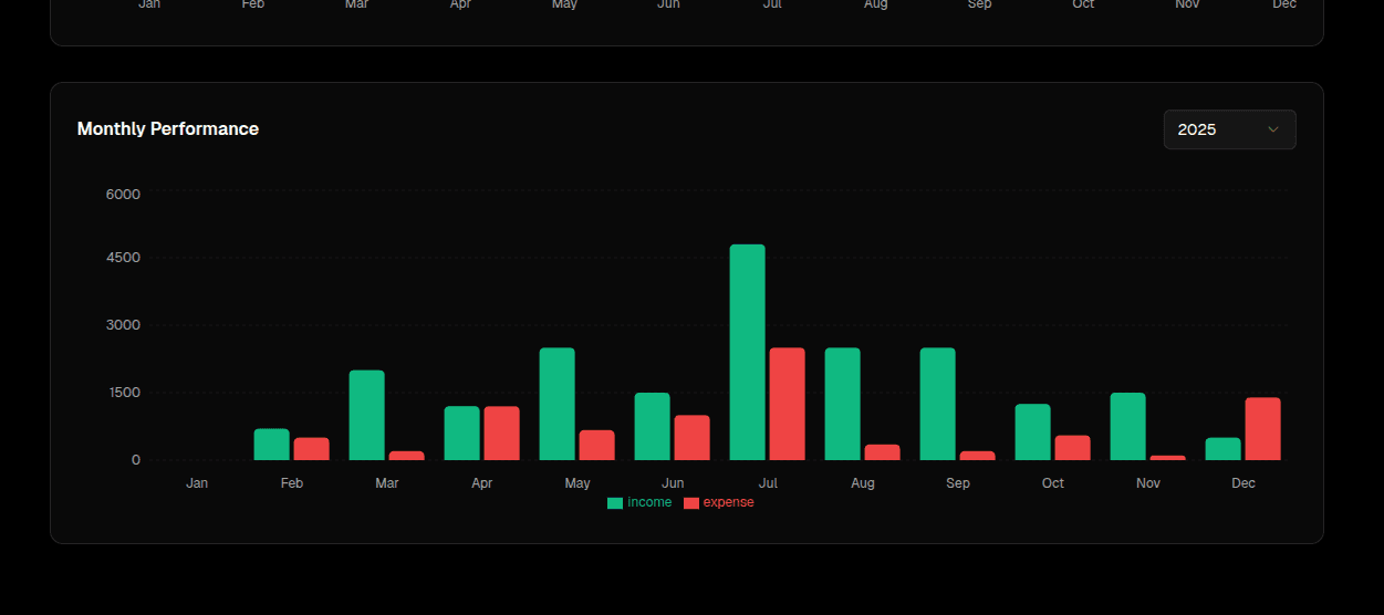Finance Balance Dashboard